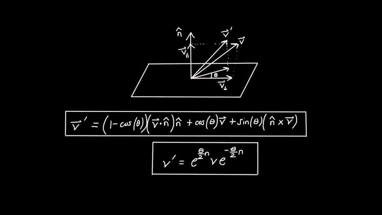 3D Rotations in General: Rodrigues Rotation Formula and Quaternion Exponentials