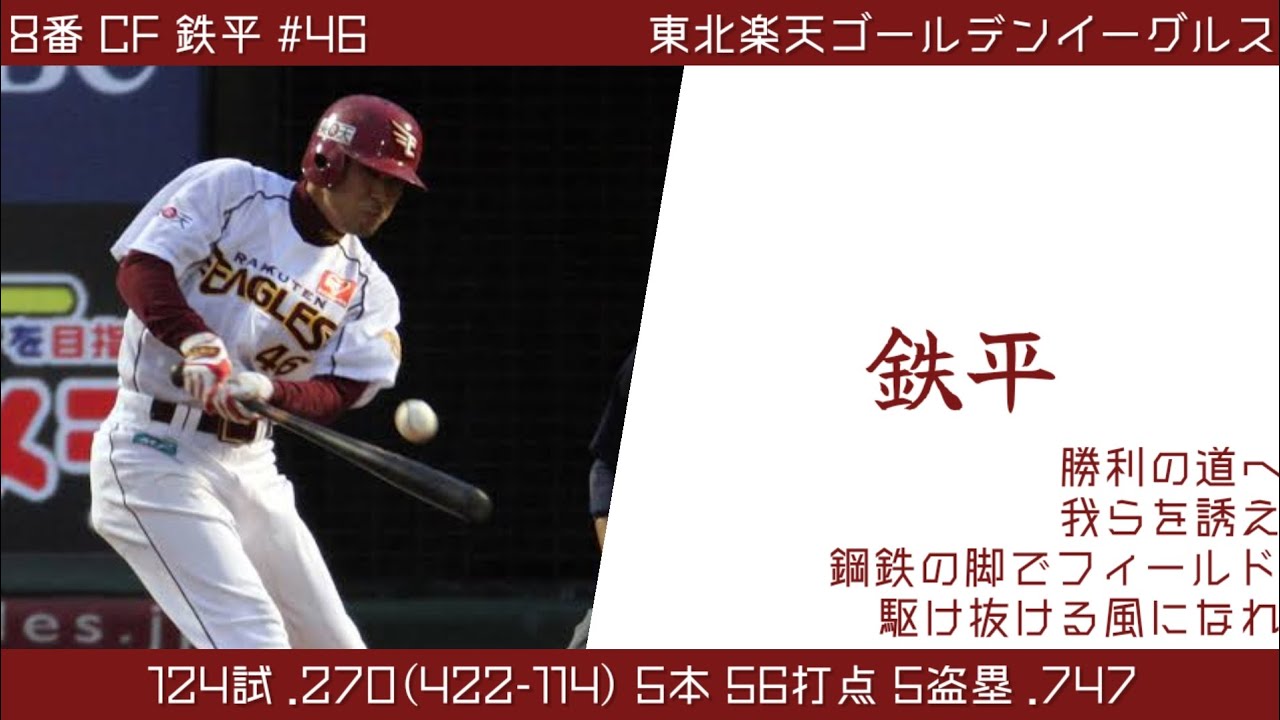 2008年東北楽天ゴールデンイーグルス1-9+‪α‬