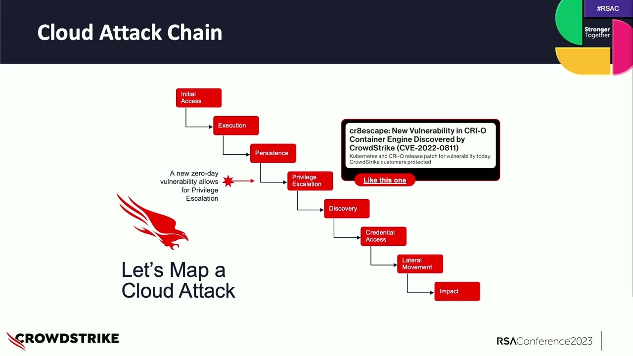 Insights into New Supply Chain and Cloud-Identity Attacks