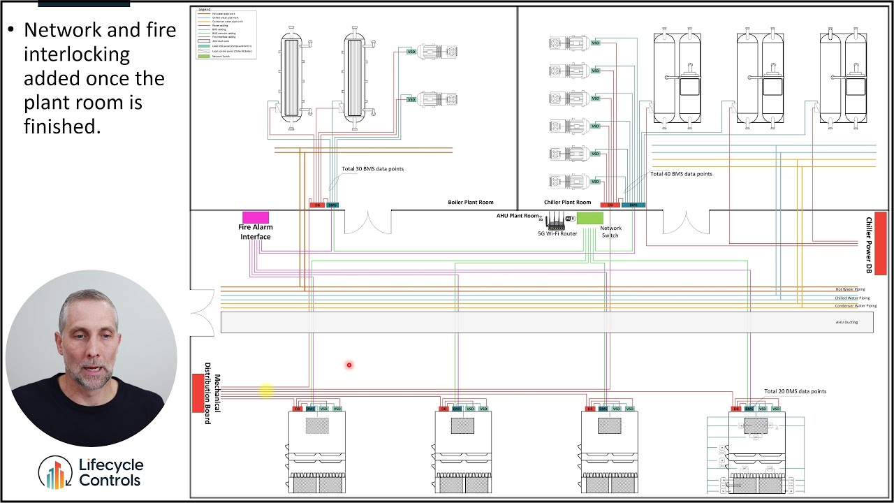 BMS/BAS Distributed Power and Controls (AIRAH Presentation)