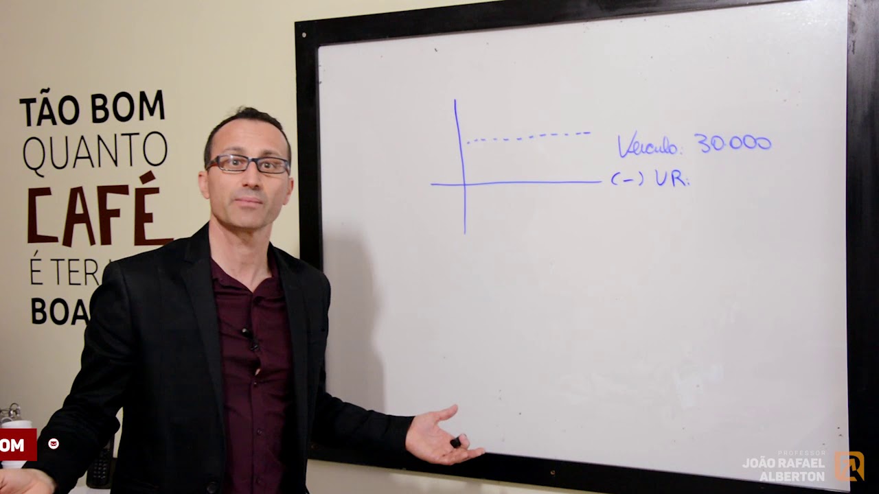 Método de depreciação LINEAR