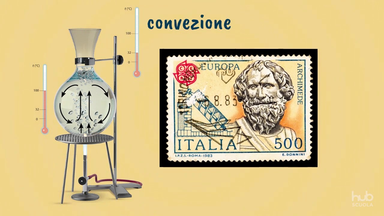 La propagazione del calore