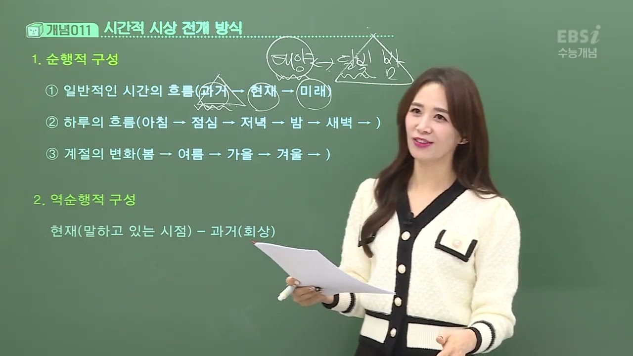 2023 수능개념 윤혜정의 개념의 나비효과 03강 시상 전개 방식
