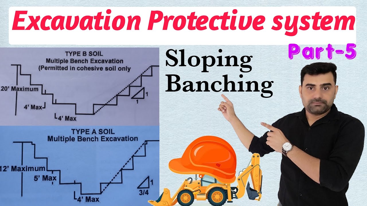 Excavation Safety in Hindi (Part- 5)