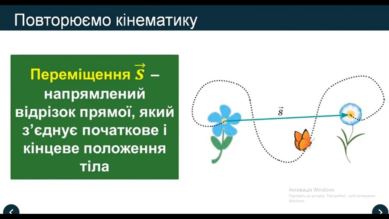 Рівноприскорений прямолінійний рух. Прискорення. Швидкість рівноприскореного прямолінійного руху