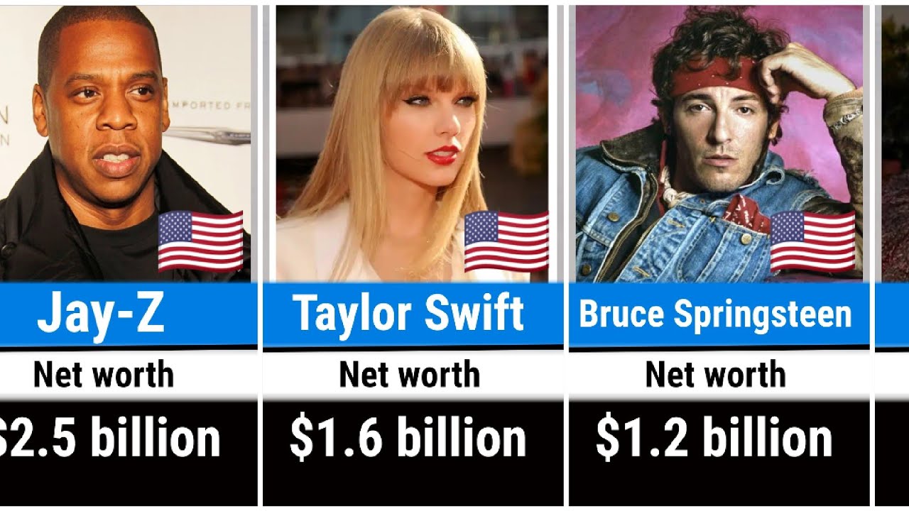 Top 20 Richest musicians in the World (2025 Edition)