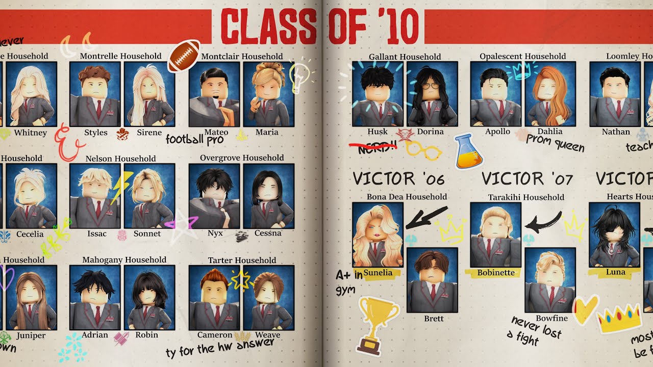 ROBLOX Panem 10th Hunger Games Placement Prediction