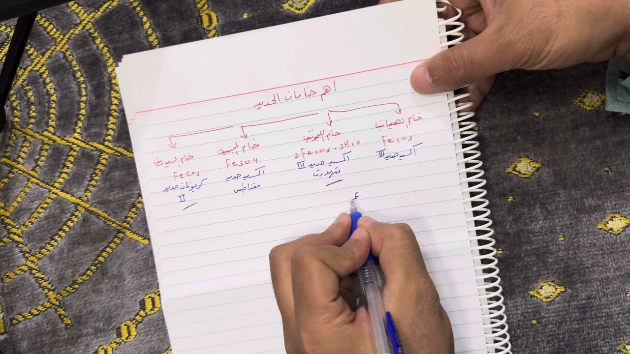 معادلات الحديد 