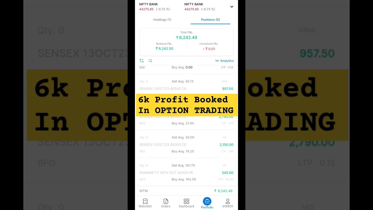 6k Profit In ALICEBLUE #trading #stockmarket #aliceblue