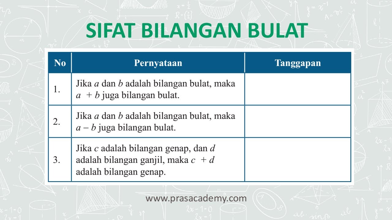 Sifat Bilangan Bulat  -  SMP Kelas 7 -  Pras Academy
