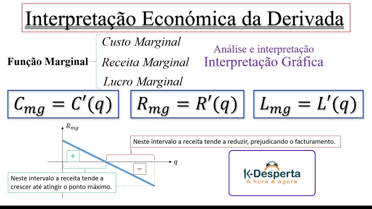 Interpretação Económica da Derivada [Análise Marginal]