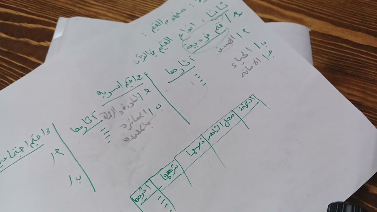 الوحدة 10 القيم في القرآن الكريم السنة ثالثة ثانوي