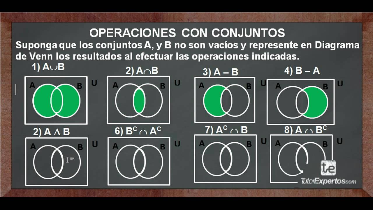 Graficas de Operaciones con Conjuntos