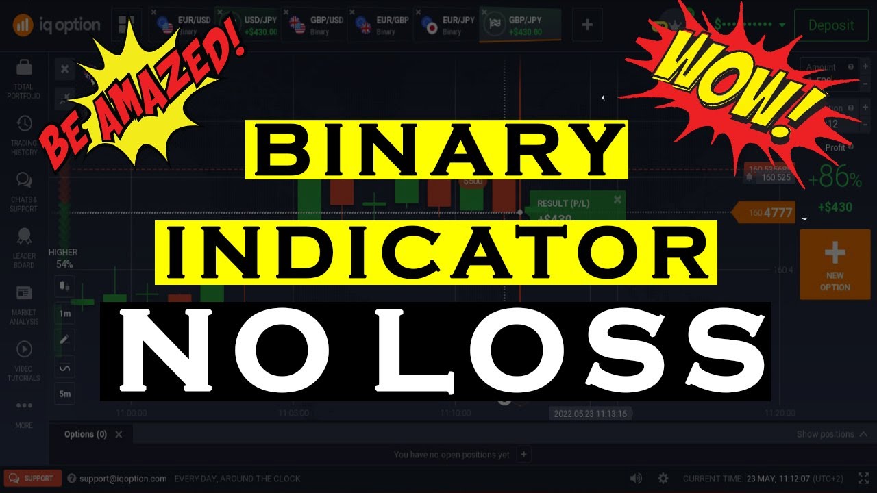 $3,654 Profit | The Most Powerful Binary Options Indicator 2022 | 99% win rate