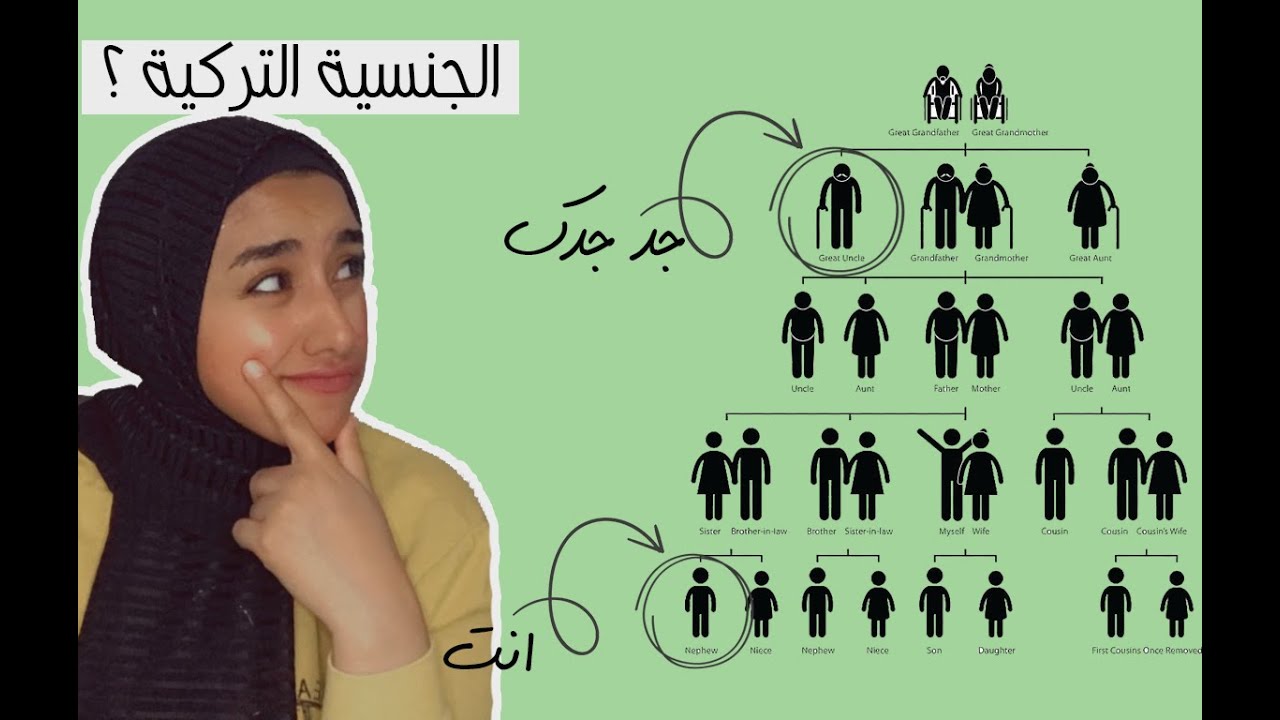 طرق الحصول علي الجنسية التركية + مميزاتها | لو عندك أصل تركي هتأخد الجنسية؟