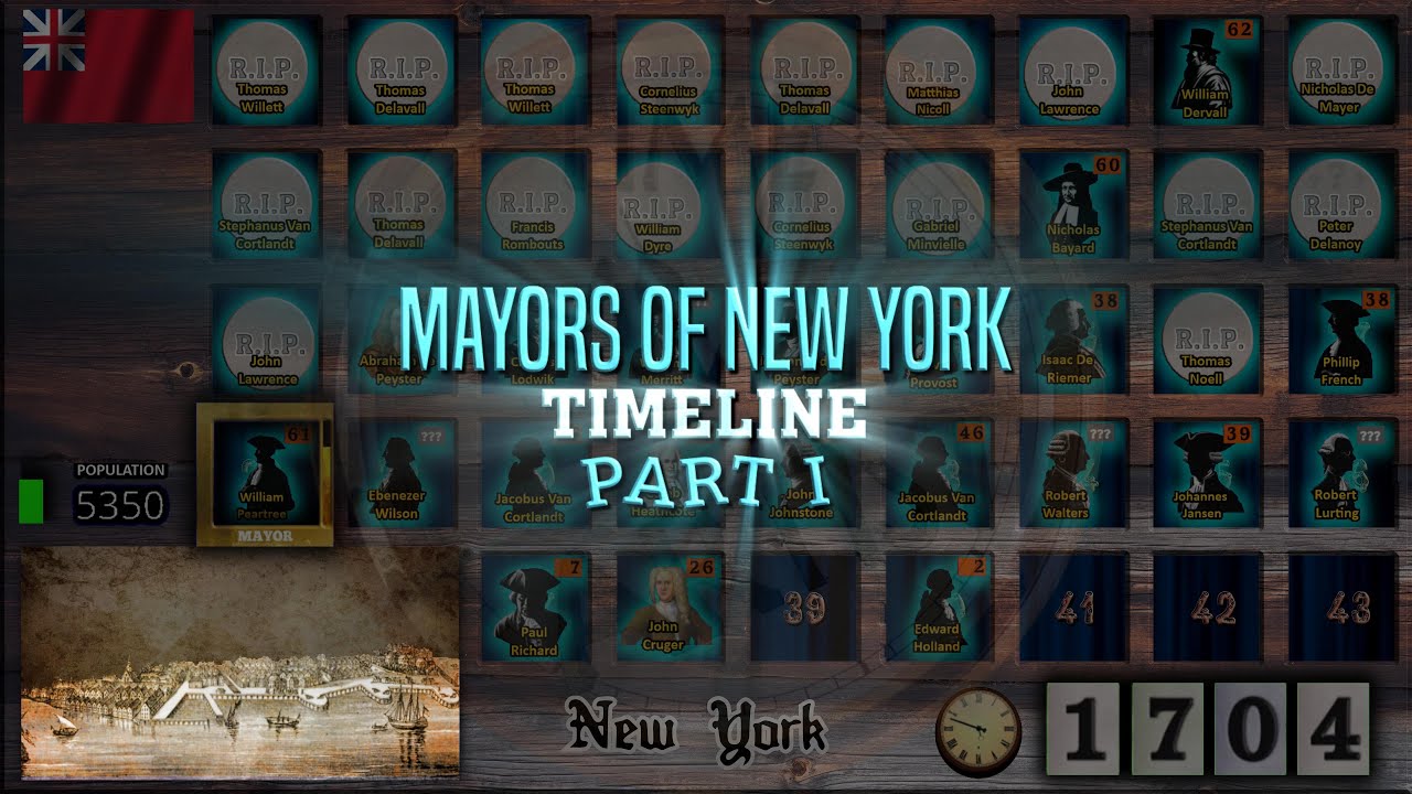 Mayors of New York Timeline Part I (Colonial Mayors)
