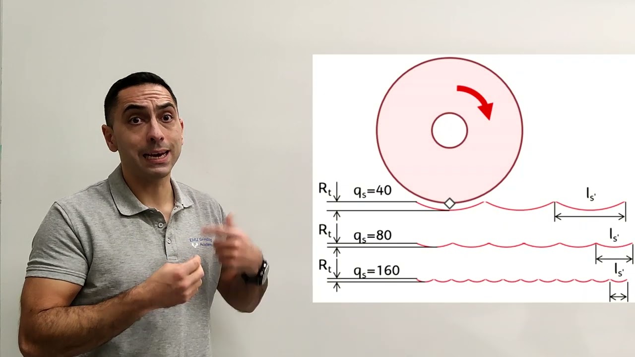 Tama&ntilde;o de grano, ratio de velocidades y rugosidad en rectificado