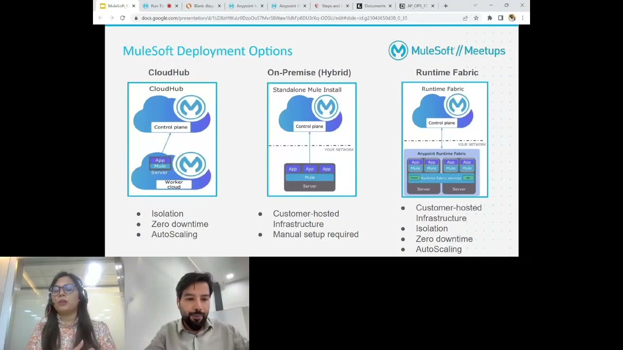 Run Time Fabric on Self Managed Kubernetes | MuleSoft Chandigarh Meetups