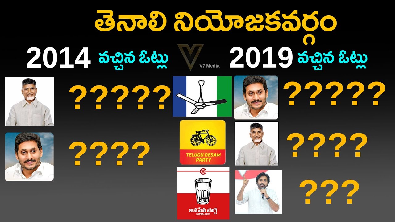 Tenali Assembly constituency | Tenali Mla | Tenali  News | Ap 2024 Elections | Ysrcp | Tdp