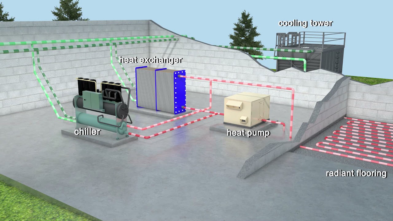 Free Cooling Demo