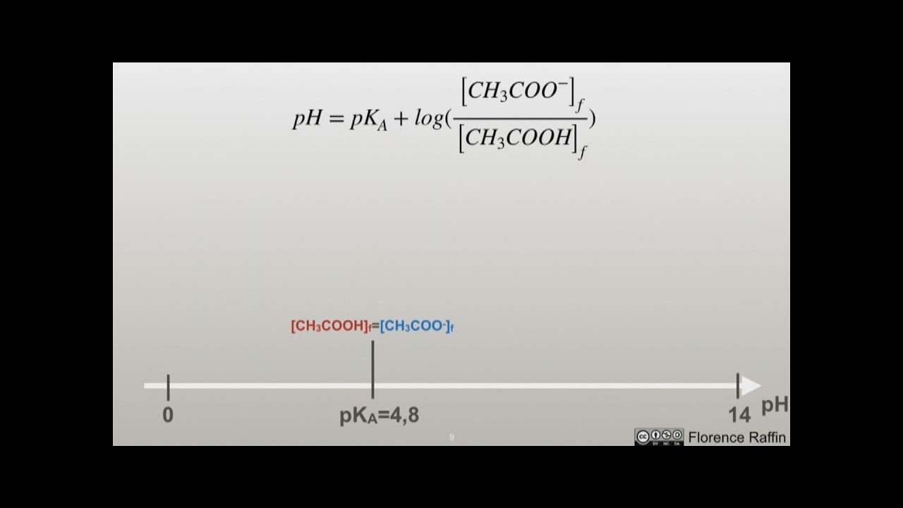 Diagramme de distribution