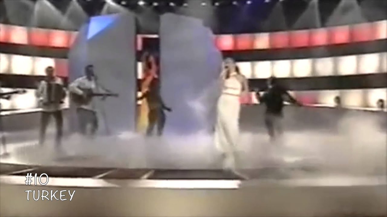 Official Results Eurovision 2000