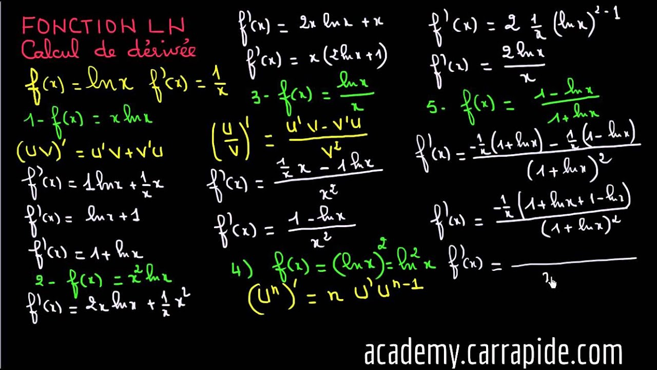 Exercices: Calcul des dérivées des fonctions LN - Terminale (1)