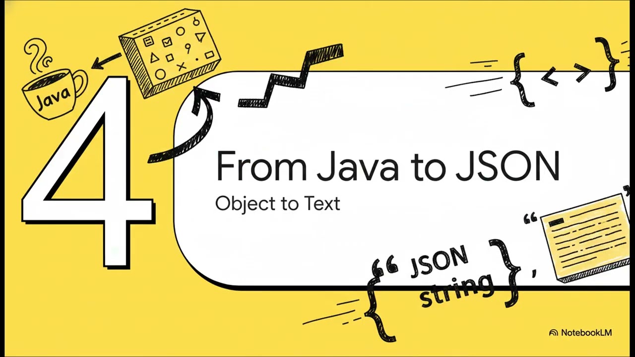 JSON & Jackson Data Binding in Spring Boot