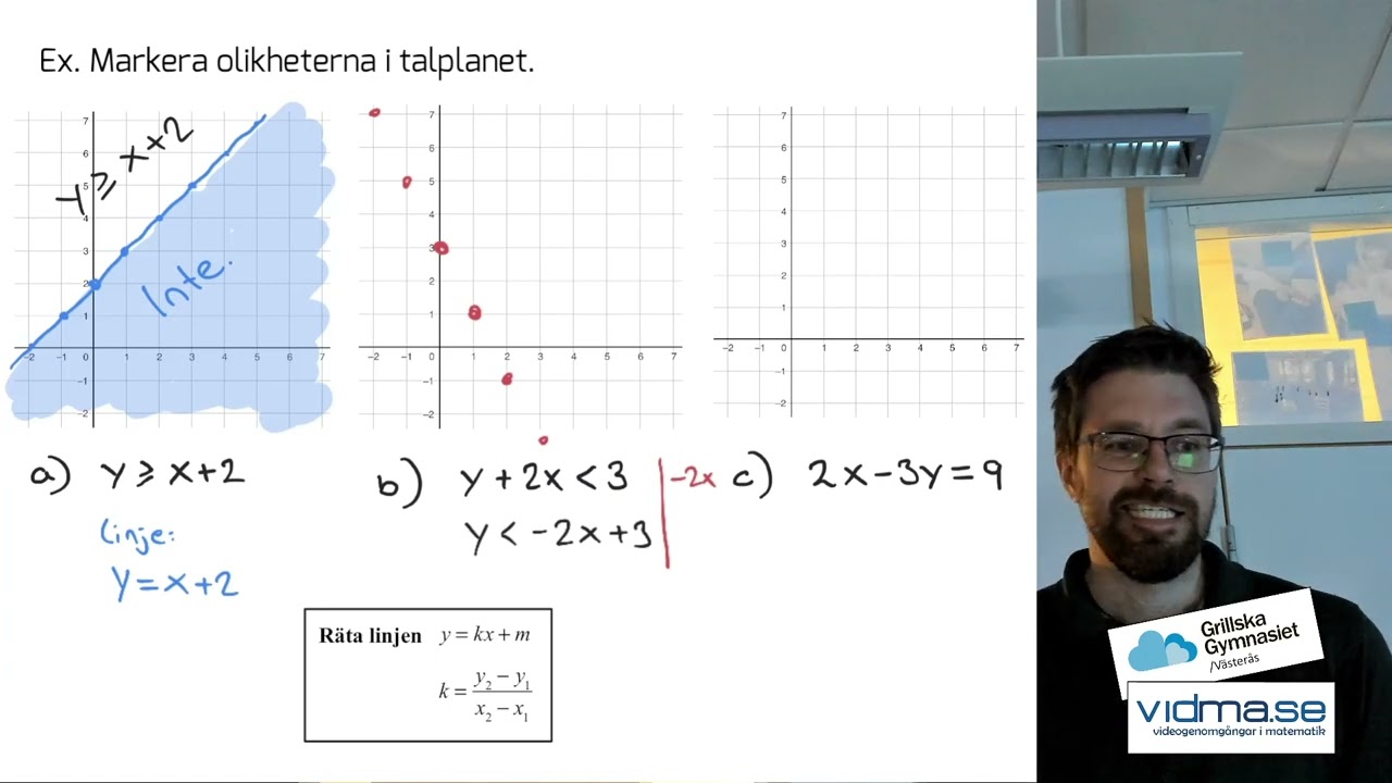 Matematik 3b. Grunder inför linjär optimering: OLIKHETER OCH SYSTEM AV OLIKHETER
