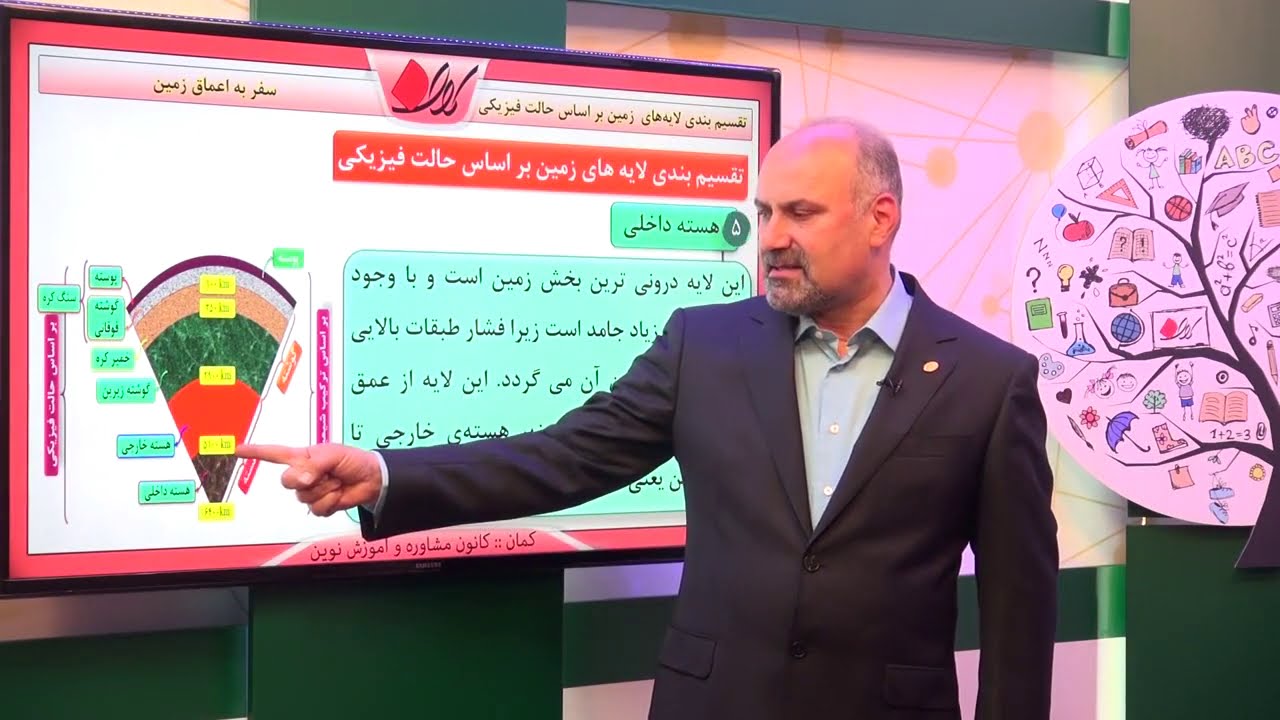 علوم ششم   فصل چهارم   سفر به اعماق زمین   تقسیم بندی لایه‌های  زمین بر اساس ترکیب فیزیکی
