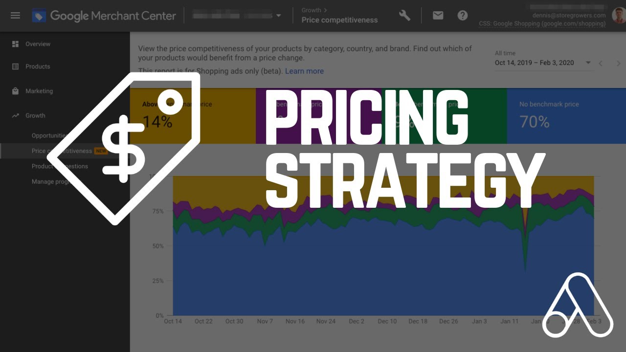 The Price Competitiveness Report in Google Merchant Center
