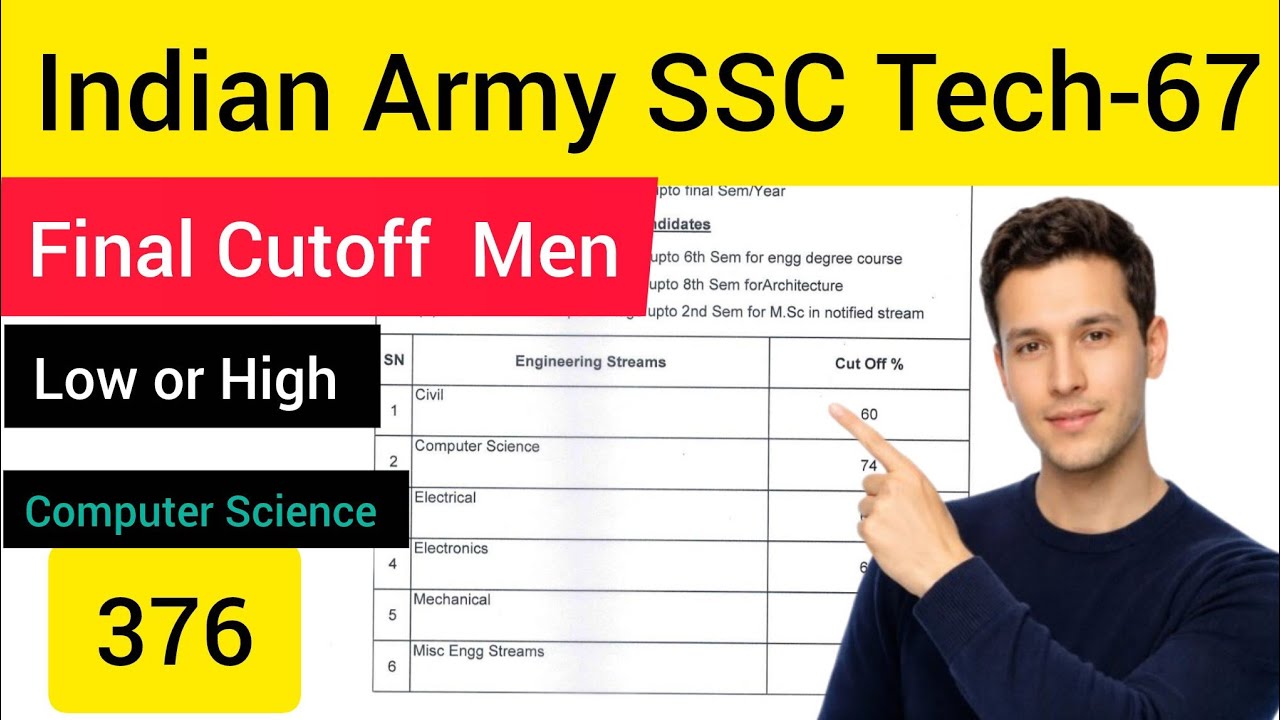 Indian Army SSC Tech-67 Final Cutoff Shortlisted For SSB Interview 2026, Final Cutoff Shortlisted 