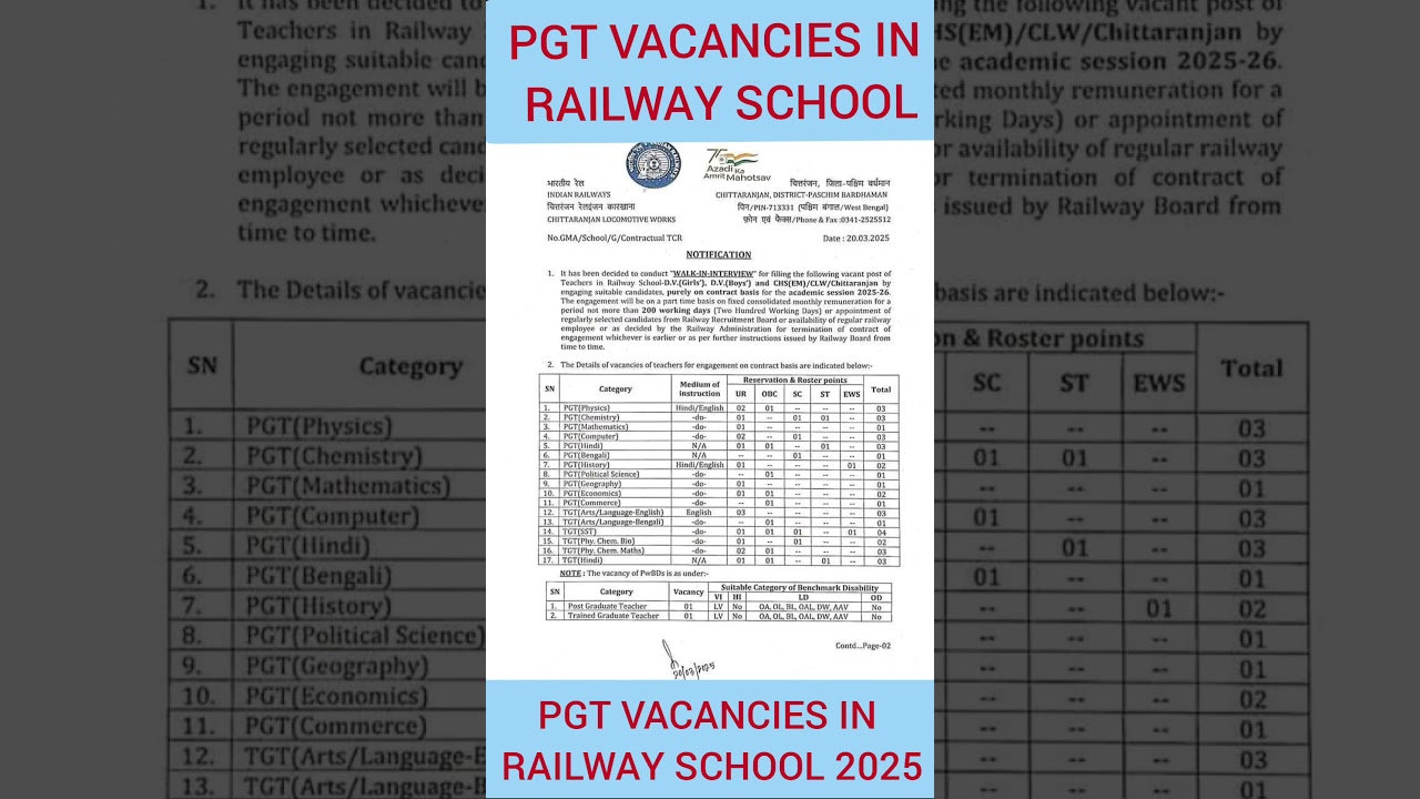 pgt vacancies 2025 in railway school| railway school teachers job 2025| @DrKuldeepSinghRawat|