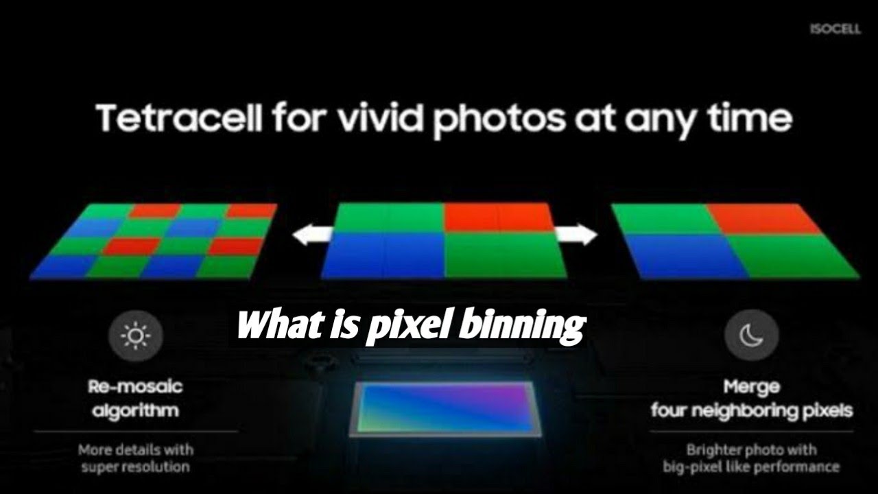 pixel binning technology