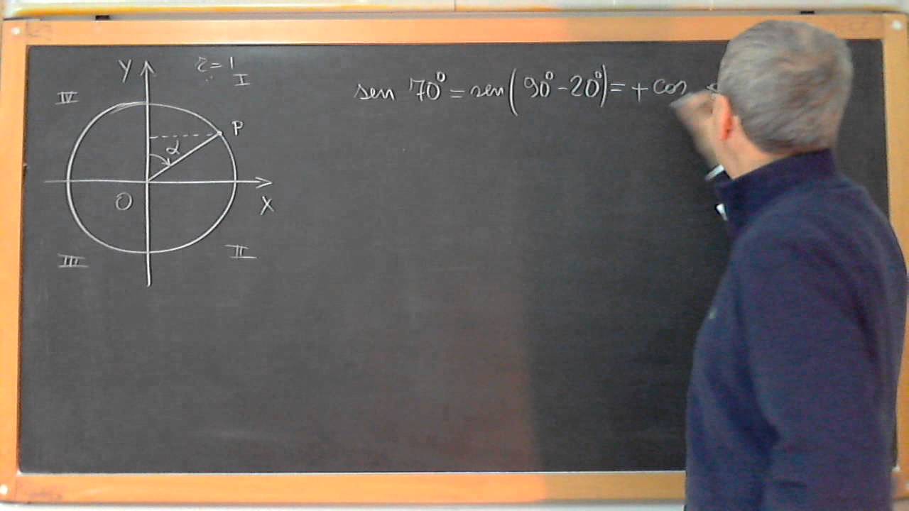 VideoLezione: RIDUZIONE A PRIMO QUADRANTE  NEL PRIMO QUADRANTE