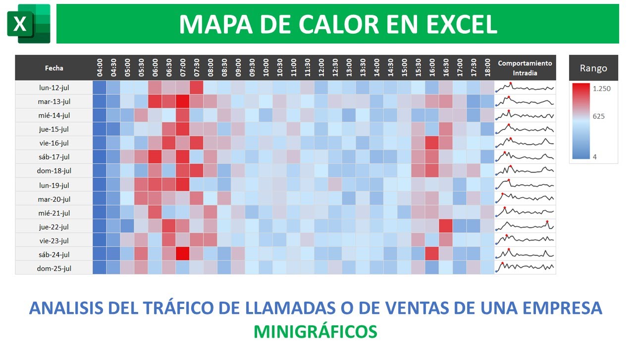 Mapa de Calor para Análisis Llamadas Call Center | Dashboard y Minigráficos en Excel