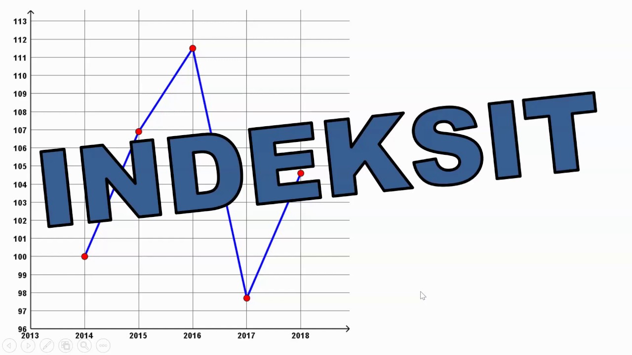 Indeksit