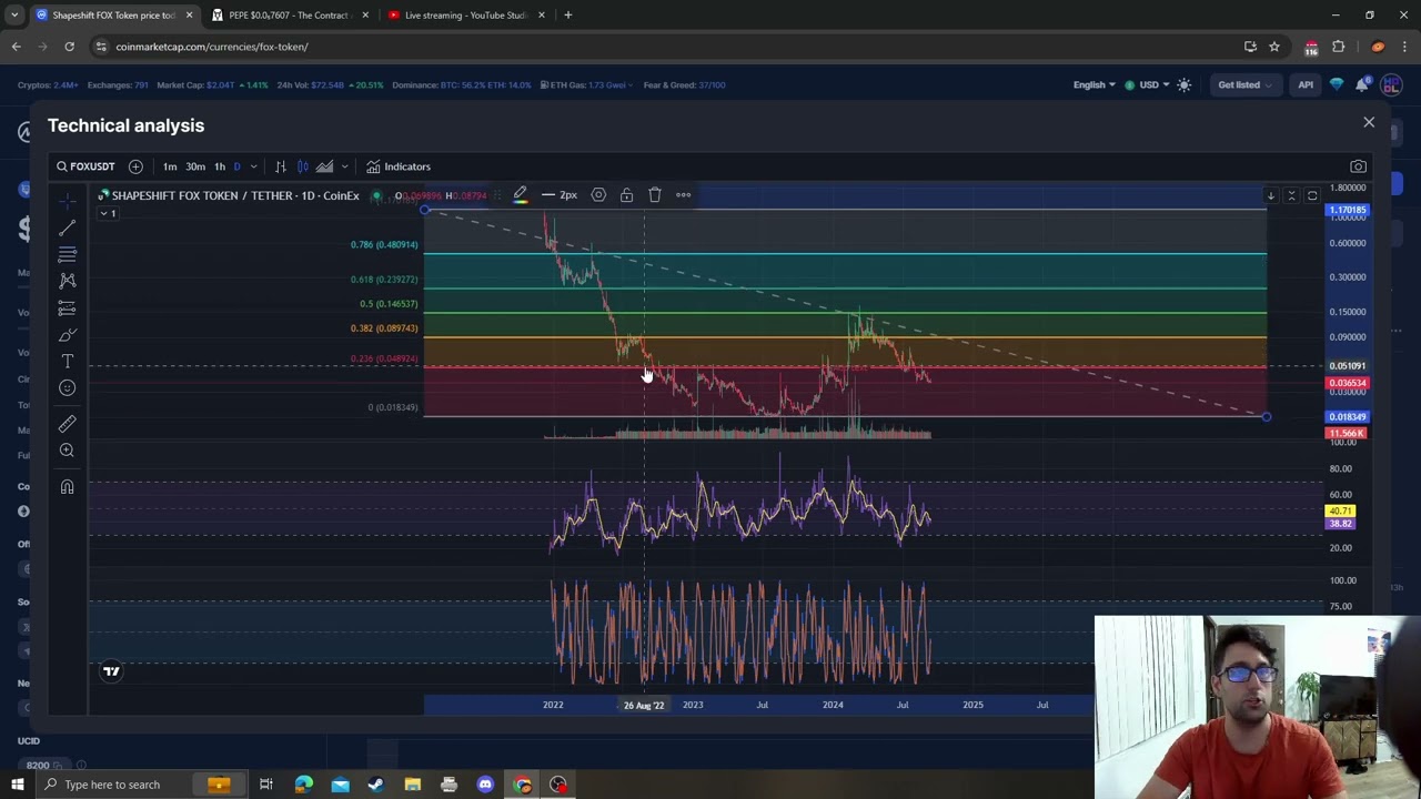 Shapeshift FOX Token CRYPTO, PRICE PREDICTION, TARGETS, ANALYSIS AND OPINION TODAY
