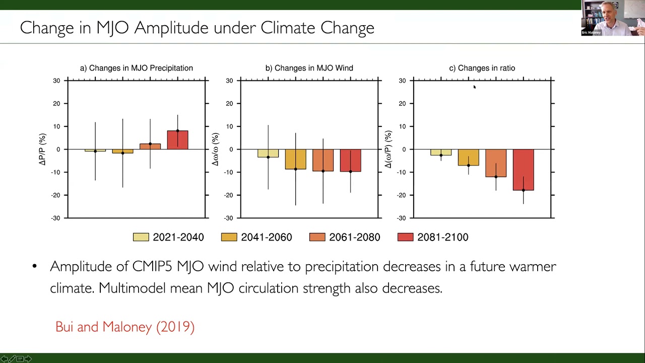 37 The Madden-Julian Oscillation and Climate Change - Eric Maloney - ASP S2S Colloquium 2021