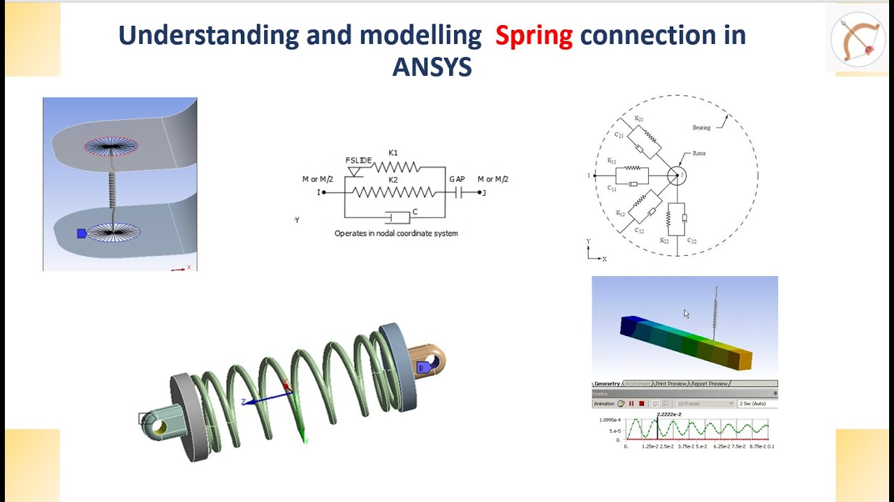 Part1 How to setup spring mass system in workbench Mechanical ?