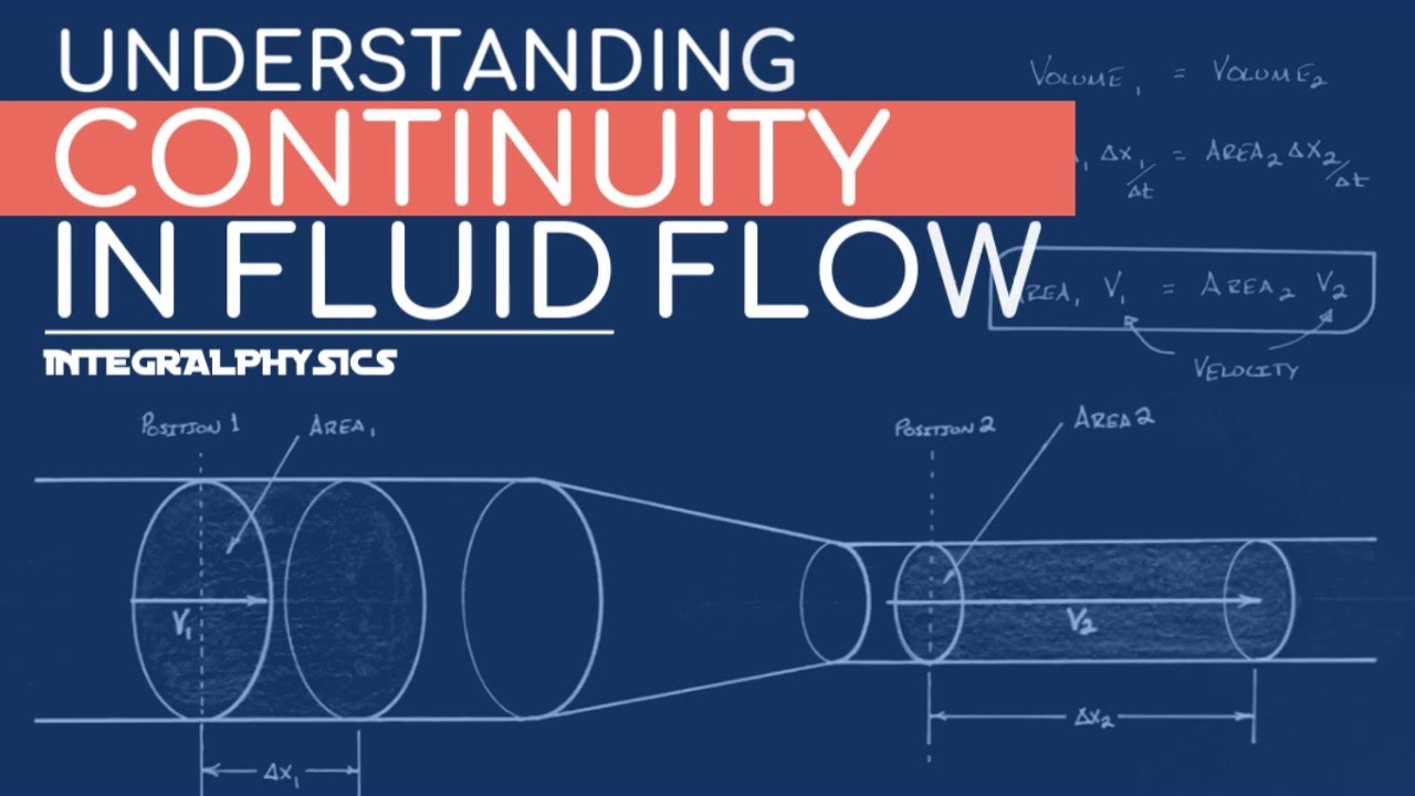 Why Does Fluid Speed Up as it Moves Into a Narrower Pipe? | Continuity | Fluid Mechanics