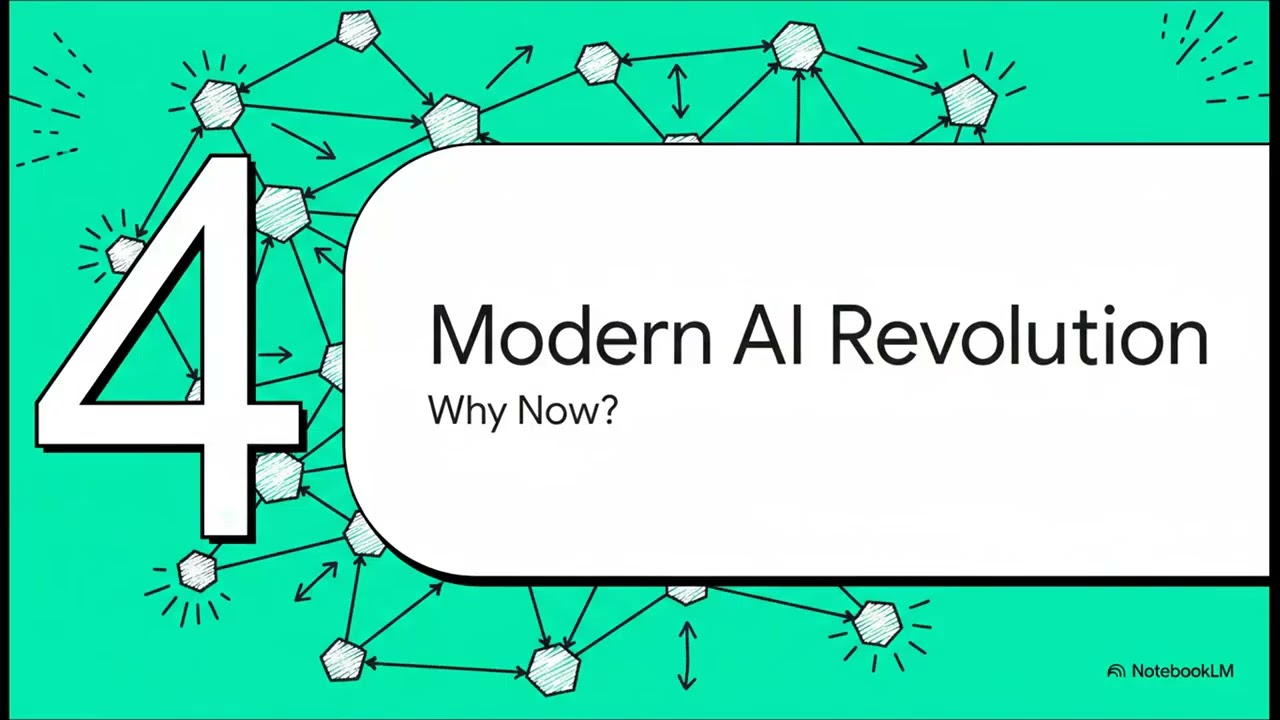 645 : Deep Learning  How AI Learns-19.2.26