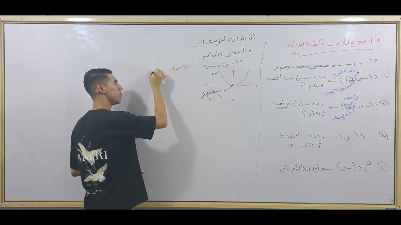 شرح التحويلات الهندسية لمنحنيات بعض الدوال تانية ثانوي ترم أول 2025