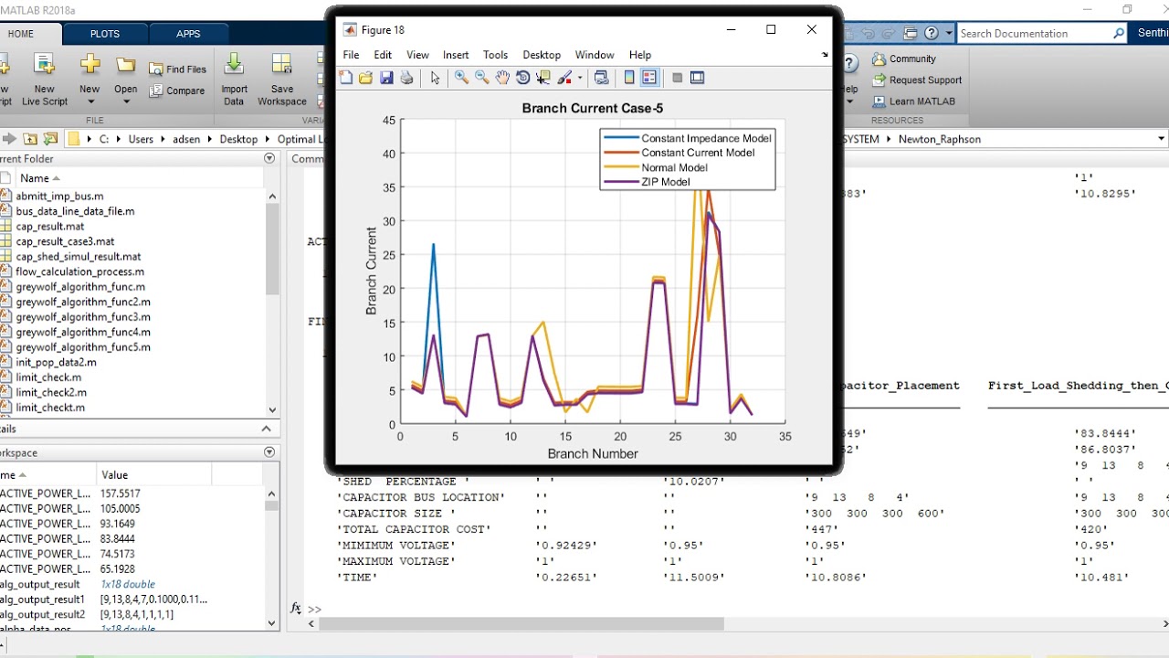 OPTIMAL LOAD SHEDDING METHODOLOGY FOR DISTRIBUTION SYSTEMS USING GREY WOLF ALGORITHM IEEE-33 BUS