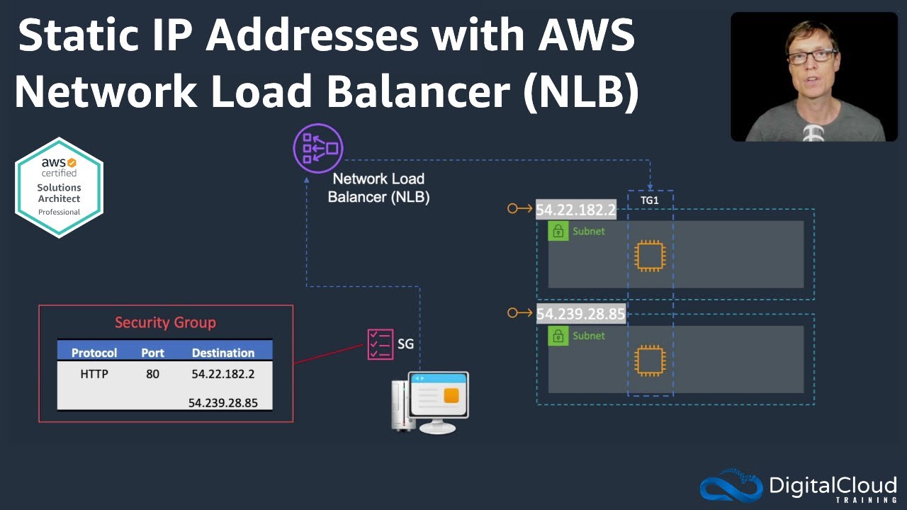 Static IP Addresses with AWS Network Load Balancer (NLB)