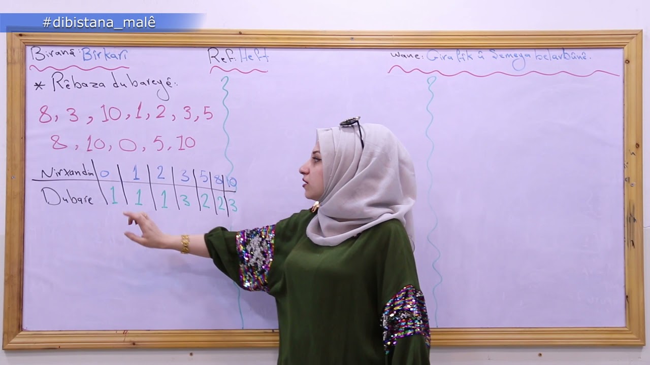 Refa 7 - Bîrkarî _Beşa 3 Girafîk Û Şemaya Belavbûnê