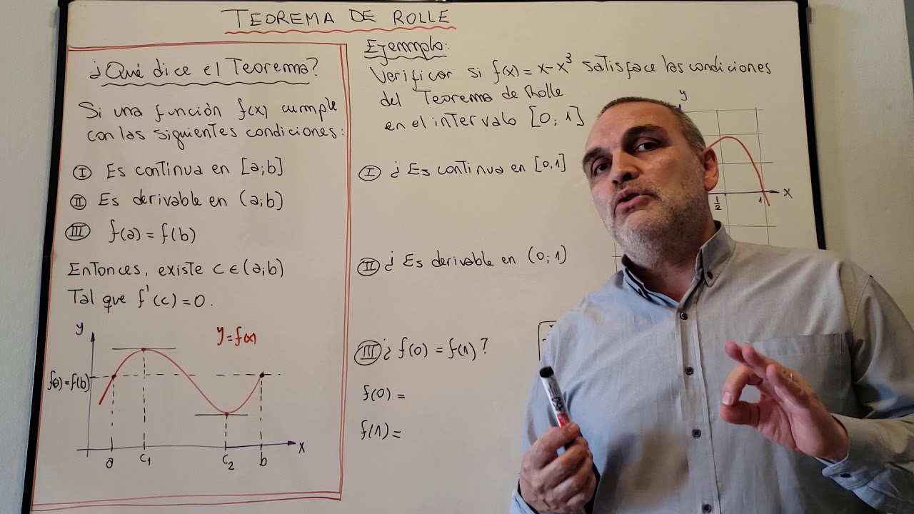 Teorema de Rolle