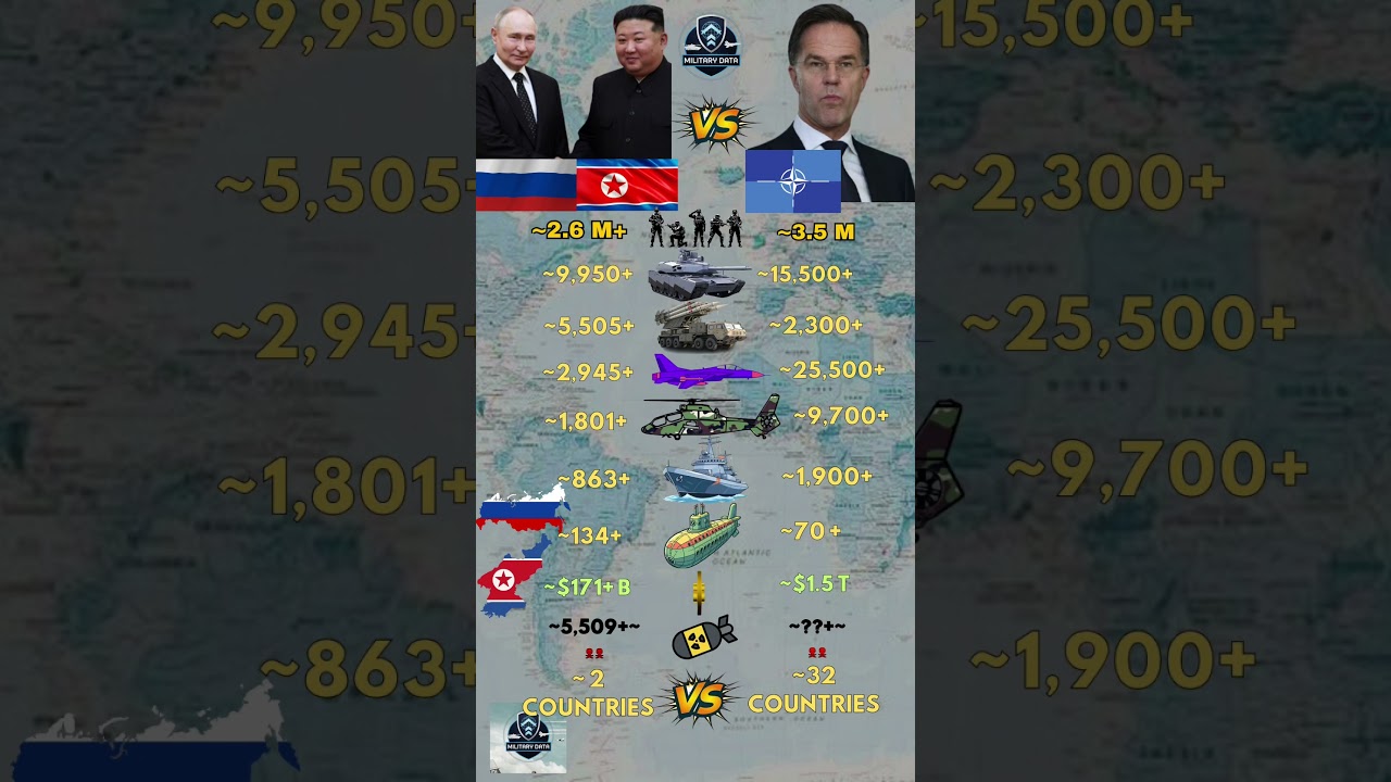 Russia ʀᴜ and North Korea ᴋᴘ VS NATO ɴᴀ Military 2026