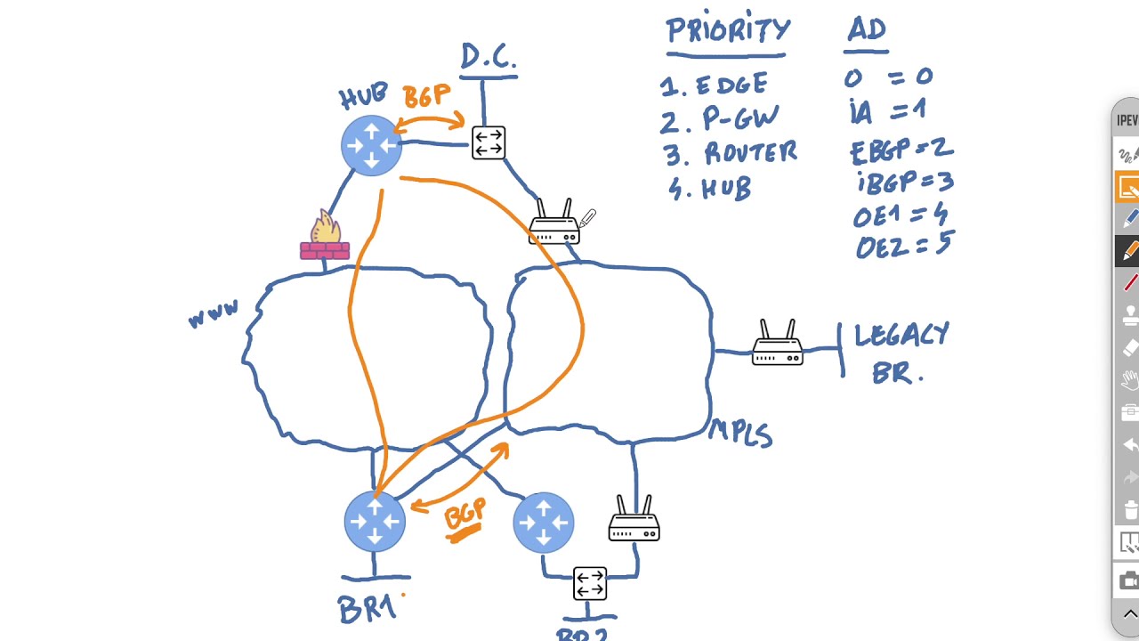 VMware SD-WAN e14: Маршрутизация