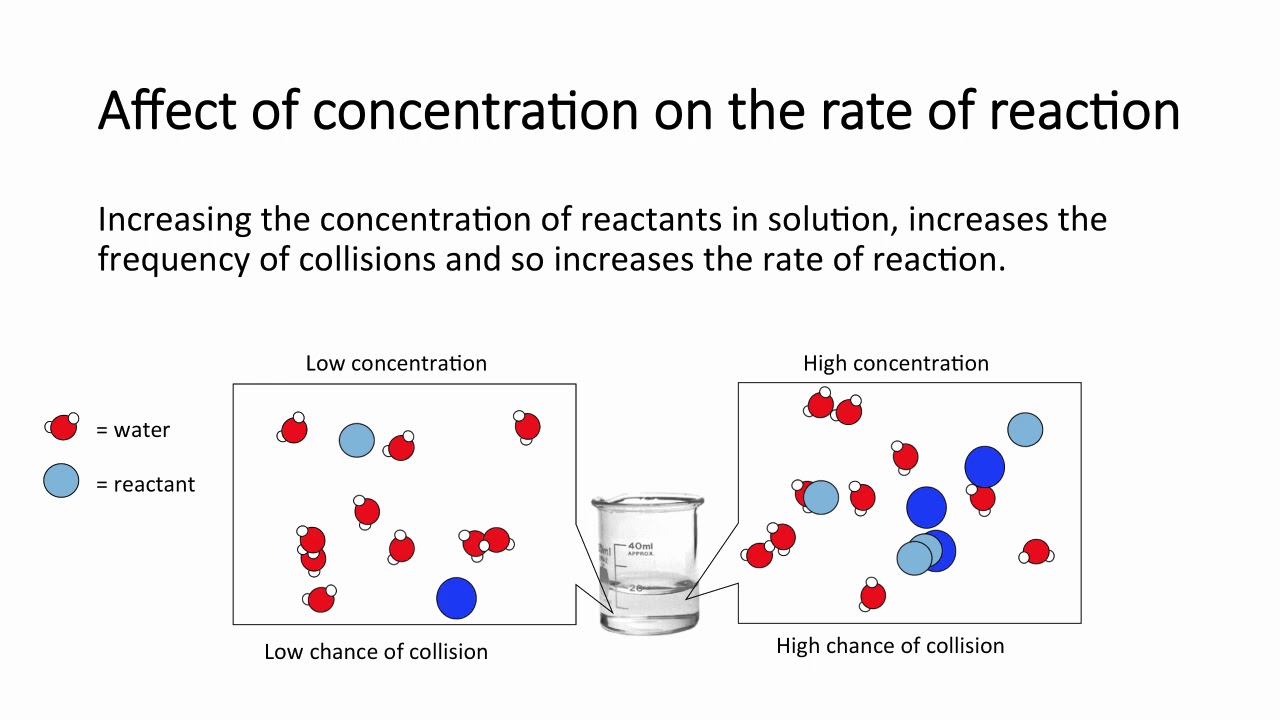 AQA GCSE Chemistry (9-1) Topic 6: the rate and extent of chemical change
